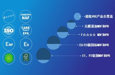 三威定制服務(wù)