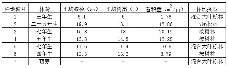FSC認證森林的成長年份統(tǒng)計表_20250526171411.jpg